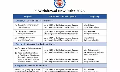 EPF Withdrawal New Rules 2026: पीएफ निकासी के नए नियम और बड़े बदलाव