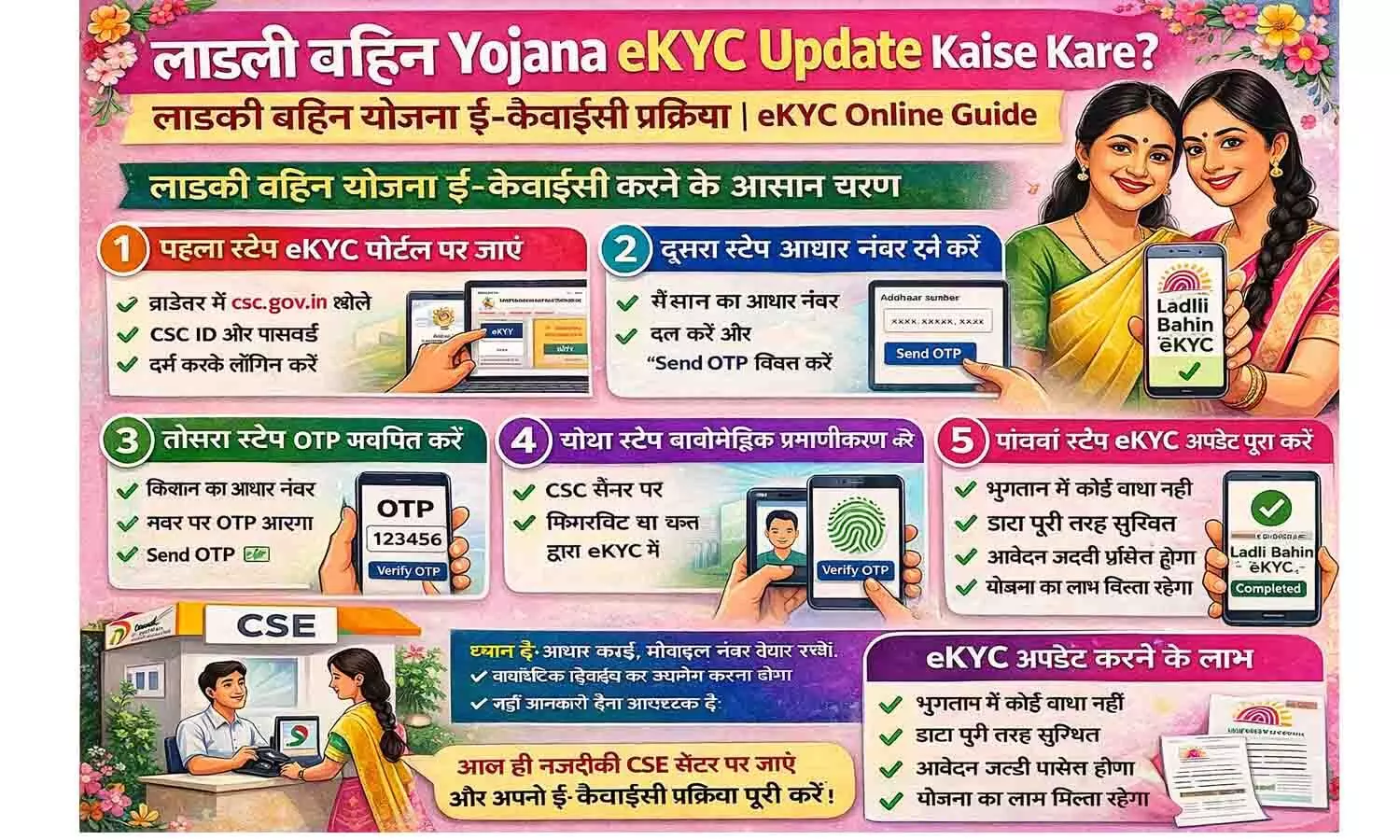 Ladki Bahin Yojana eKYC Update Kaise Kare? लाडकी बहिन योजना ई-केवाईसी प्रक्रिया | eKYC Online Guide Ladki Bahin Yojana eKYC Update Kaise Kare? लाडकी बहिन योजना ई-केवाईसी प्रक्रिया | eKYC Online Guide