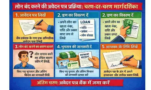 Loan Band Karne Ki Application: Step-by-Step Guide