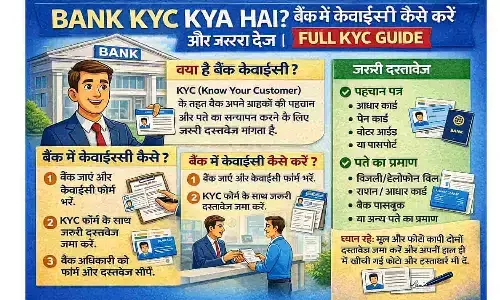 Bank KYC Kya Hai? बैंक में केवाईसी कैसे करें और जरूरी दस्तावेज | Full KYC Guide Bank KYC Kya Hai? बैंक में केवाईसी कैसे करें और जरूरी दस्तावेज | Full KYC Guide
