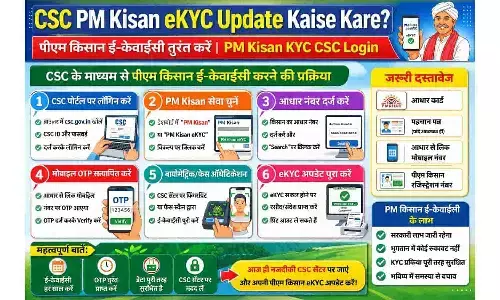 CSC PM Kisan eKYC Update Kaise Kare? पीएम किसान ई-केवाईसी तुरंत करें | PM Kisan KYC CSC Login CSC PM Kisan eKYC Update Kaise Kare? पीएम किसान ई-केवाईसी तुरंत करें | PM Kisan KYC CSC Login