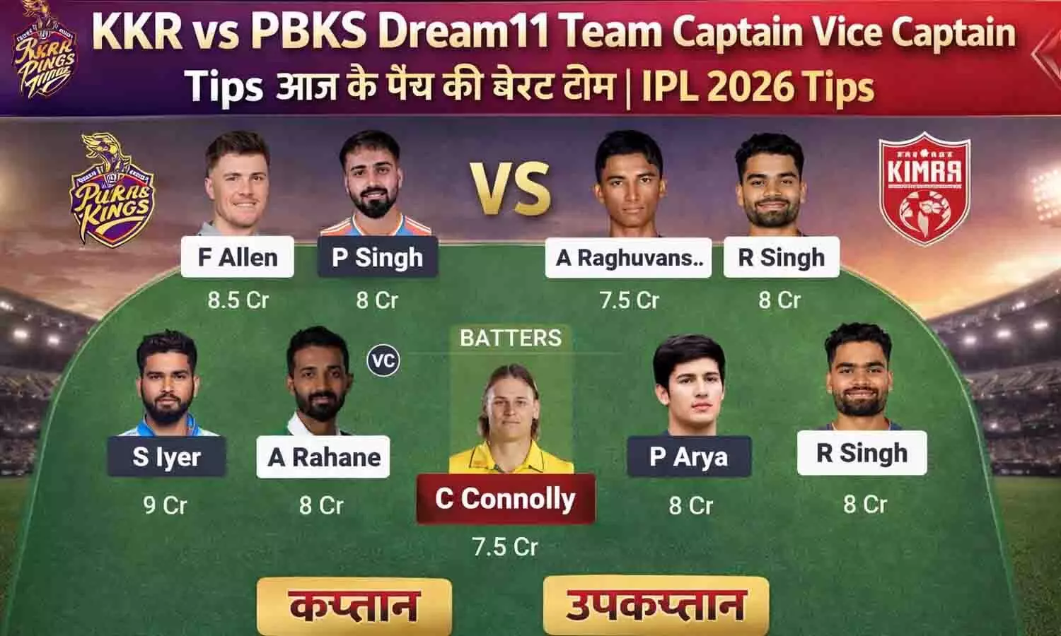 KKR vs PBKS Dream11 Team Captain Vice Captain Tips: आज के मैच की बेस्ट टीम | IPL 2026 Tips KKR vs PBKS Dream11 Team Captain Vice Captain Tips: आज के मैच की बेस्ट टीम | IPL 2026 Tips
