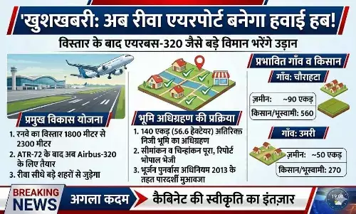 रीवा एयरपोर्ट बनेगा बड़ा हवाई हब: अब एयरबस-320 जैसे बड़े विमान भरेंगे उड़ान
