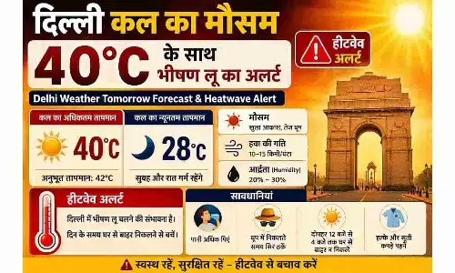 दिल्ली कल का मौसम: 40°C के साथ भीषण लू का अलर्ट | Delhi Weather Tomorrow Forecast & Heatwave Alert