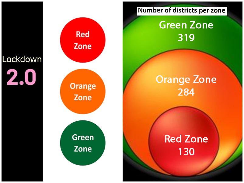 Green, Orange & Red Zone की लिस्ट जारी, जानिए आपका जिला, राज्य किस श्रेणी में है