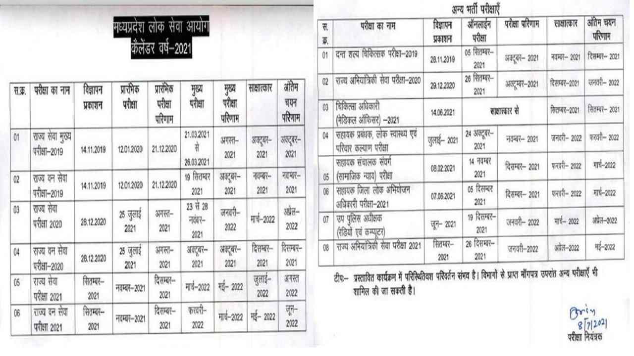 MPPSC परीक्षाओं की तारीखों का ऐलान, 25 जुलाई को होगी प्रारंभिक परीक्षा, पढ़े कब किस डेट पर होगी परीक्षाएं MPPSC परीक्षाओं की तारीखों का ऐलान, 25 जुलाई को होगी प्रारंभिक परीक्षा, पढ़े कब किस डेट पर होगी परीक्षाएं