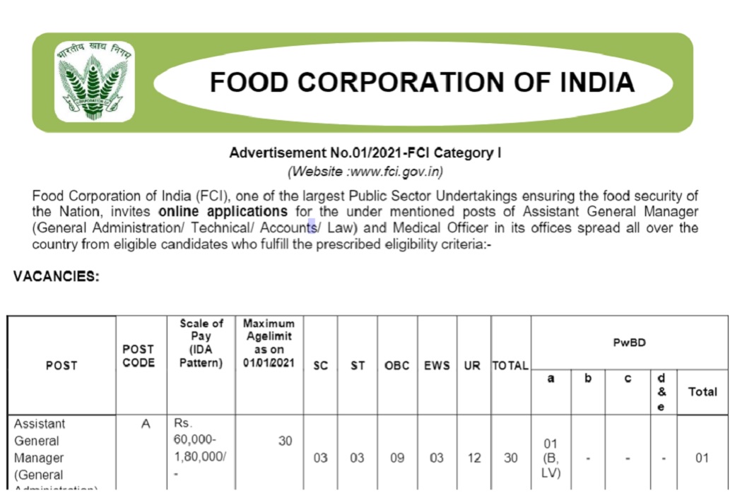 FCI Recruitment 2021 : Food Corporation Of India में निकली भर्ती, 1 मार्च से शुरू होगी आवेदन की प्रक्रिया